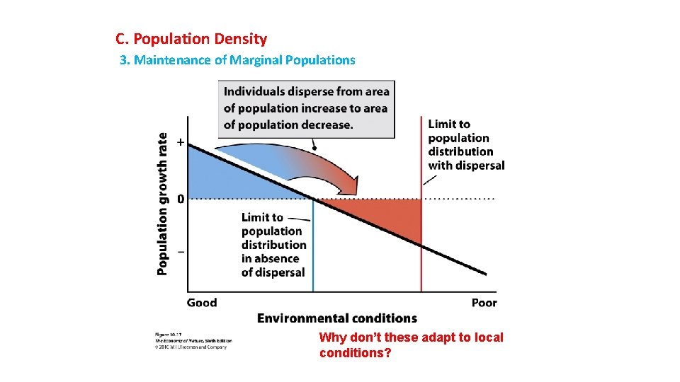 C Population Density 2 Habitat Selection Fretwell Lucas