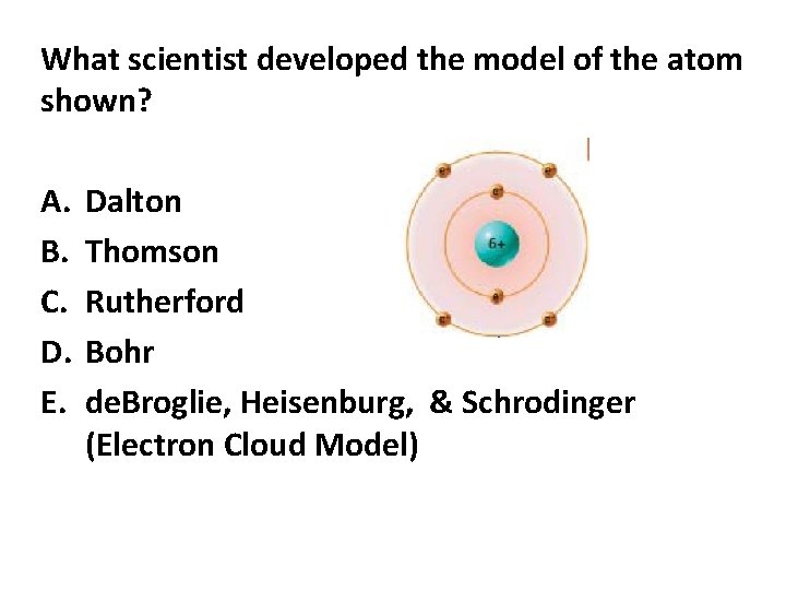 What scientist developed the model of the atom shown? A. B. C. D. E.