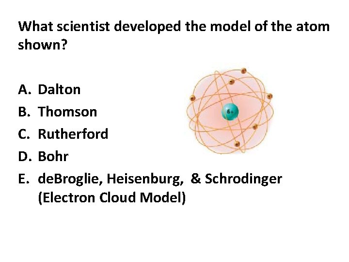 What scientist developed the model of the atom shown? A. B. C. D. E.