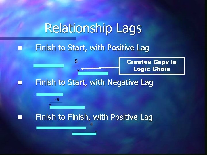 Relationship Lags n Finish to Start, with Positive Lag Creates Gaps in Logic Chain