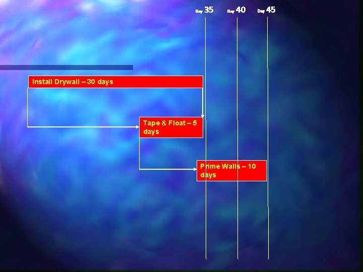 Day 35 Day 40 Install Drywall – 30 days Tape & Float – 5