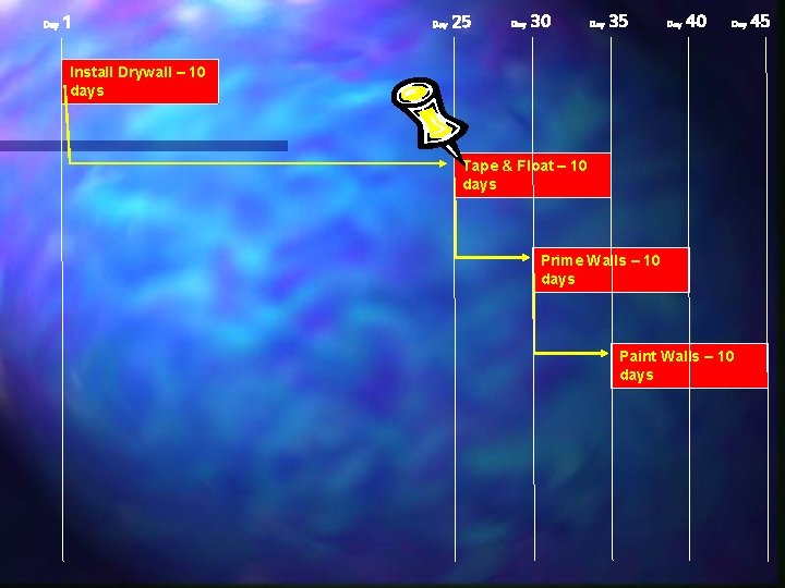 Day 1 Day 25 Day 30 Day 35 Day 40 Day Install Drywall –