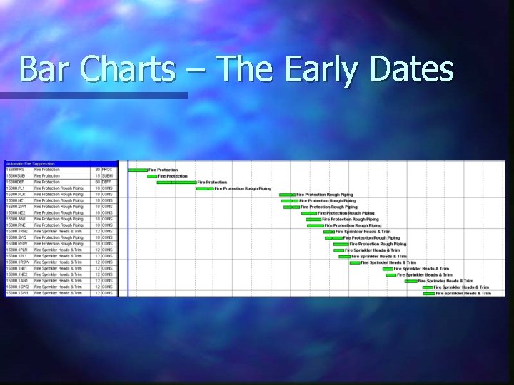 Bar Charts – The Early Dates 