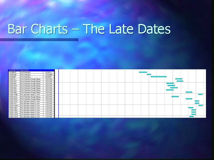 Bar Charts – The Late Dates 