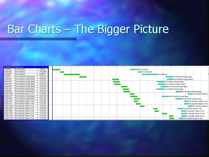 Bar Charts – The Bigger Picture 