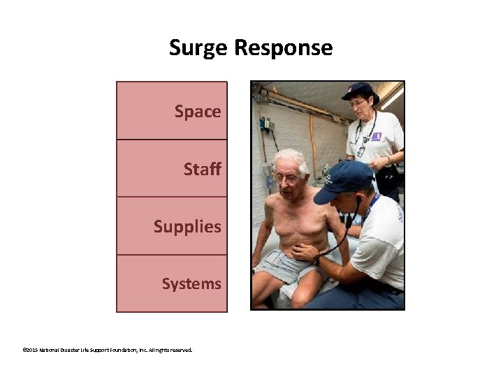 Surge Response Space Staff Supplies Systems © 2015 National Disaster Life Support Foundation, Inc.