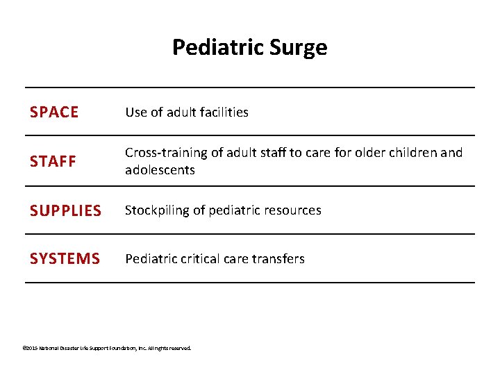 Pediatric Surge SPACE Use of adult facilities STAFF Cross-training of adult staff to care
