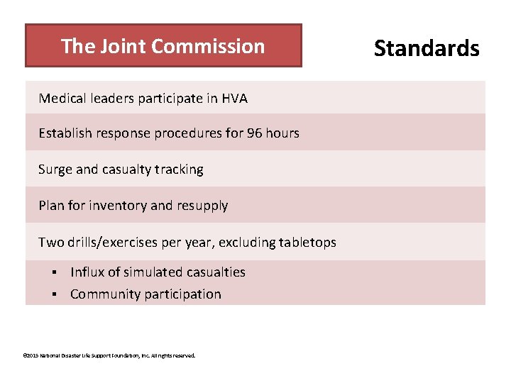 The Joint Commission Standards Medical leaders participate in HVA Establish response procedures for 96