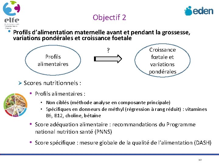 Objectif 2 • Profils d’alimentation maternelle avant et pendant la grossesse, variations pondérales et