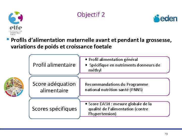 Objectif 2 • Profils d’alimentation maternelle avant et pendant la grossesse, variations de poids