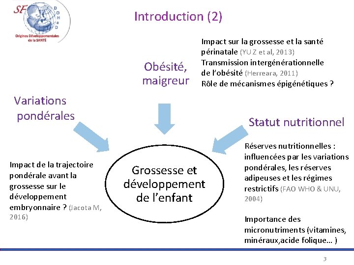 Introduction (2) Obésité, maigreur Impact sur la grossesse et la santé périnatale (YU Z