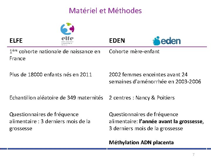 Matériel et Méthodes ELFE EDEN 1ère cohorte nationale de naissance en France Cohorte mère-enfant