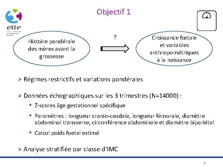 Objectif 1 Histoire pondérale des mères avant la grossesse ? Croissance fœtale et variables