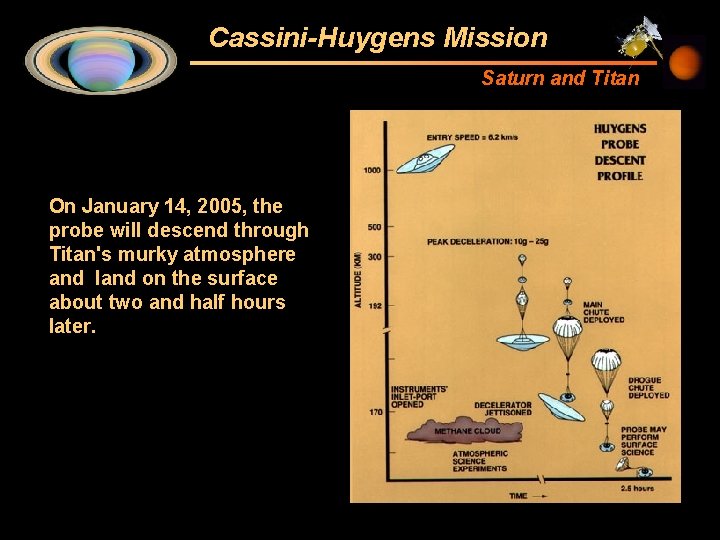 Cassini-Huygens Mission Saturn and Titan On January 14, 2005, the probe will descend through