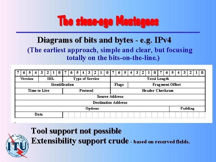 The stone-age Montagues Diagrams of bits and bytes - e. g. IPv 4 (The