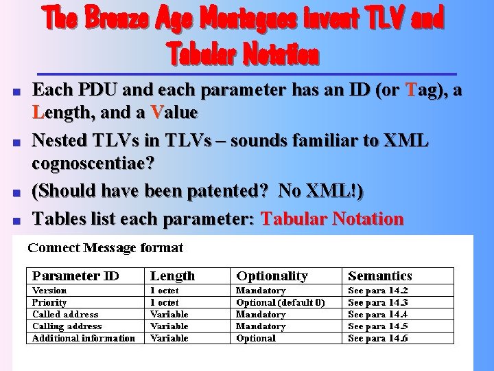 The Bronze Age Montagues invent TLV and Tabular Notation n n Each PDU and