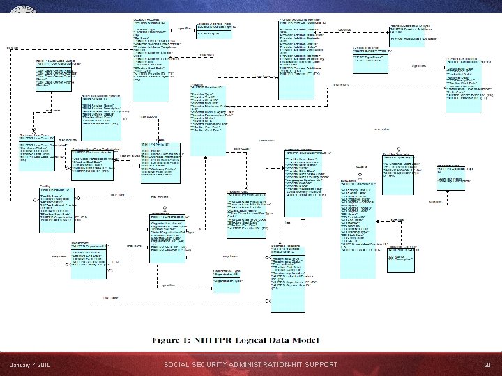 Use Case View January 7, 2010 SOCIAL SECURITY ADMINISTRATION-HIT SUPPORT 20 