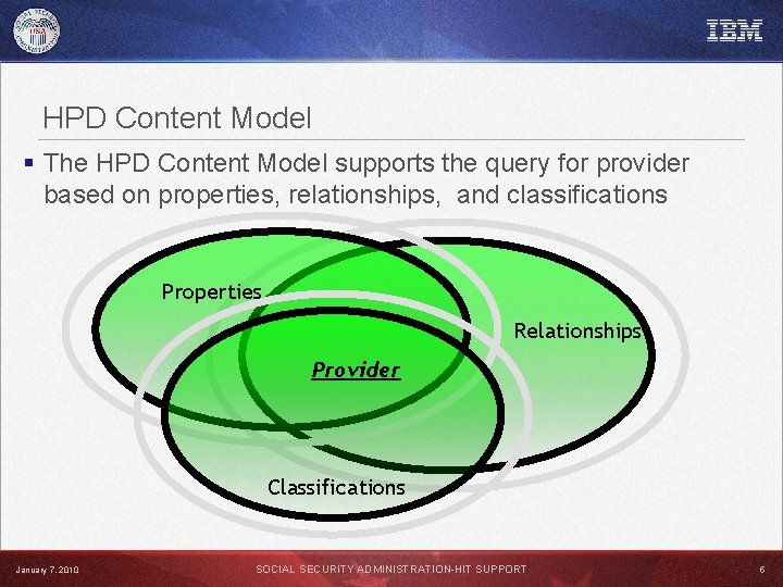 HPD Content Model § The HPD Content Model supports the query for provider based