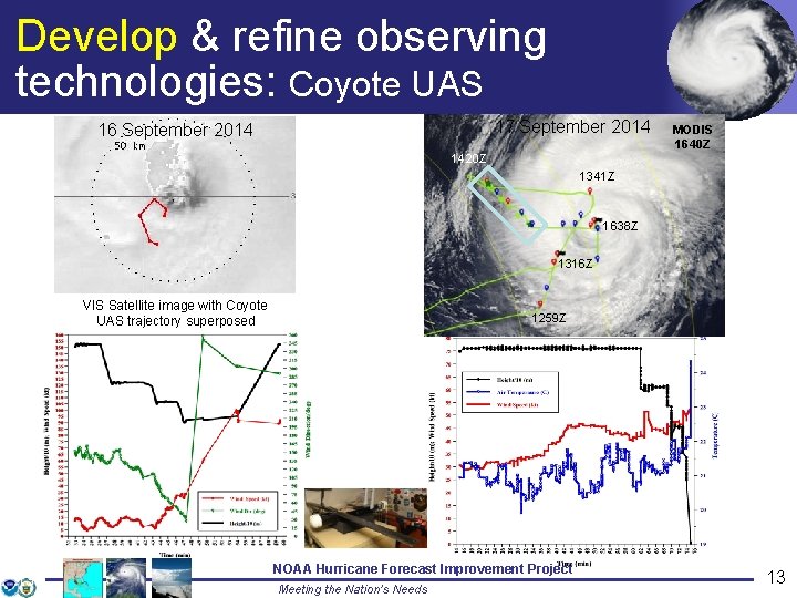 Develop & refine observing technologies: Coyote UAS 17 September 2014 16 September 2014 MODIS