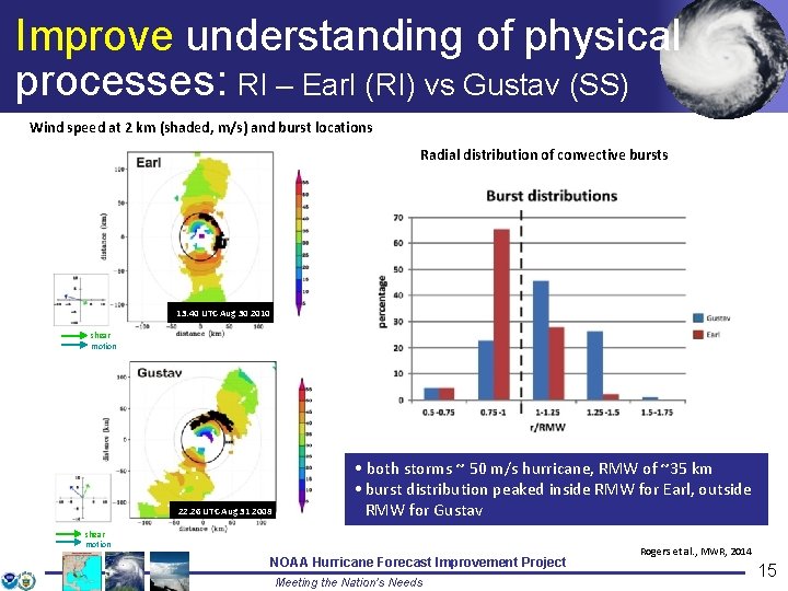 Improve understanding of physical processes: RI – Earl (RI) vs Gustav (SS) Wind speed