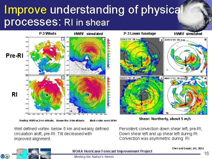 Improve understanding of physical processes: RI in shear P-3 Winds HWRF simulated P-3 Lower