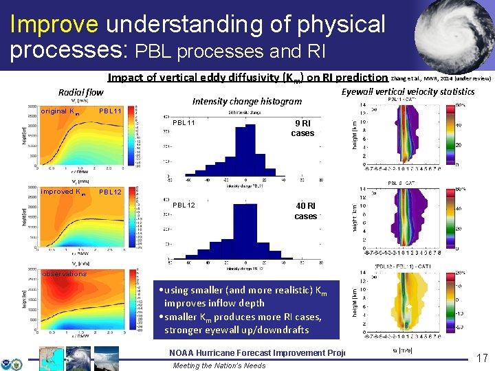 Improve understanding of physical processes: PBL processes and RI Radial flow original Km Impact