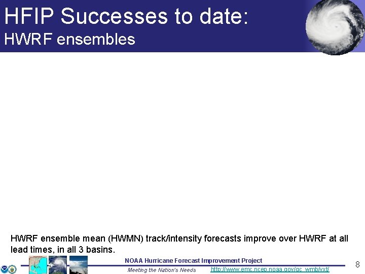 HFIP Successes to date: HWRF ensembles HWRF ensemble mean (HWMN) track/intensity forecasts improve over