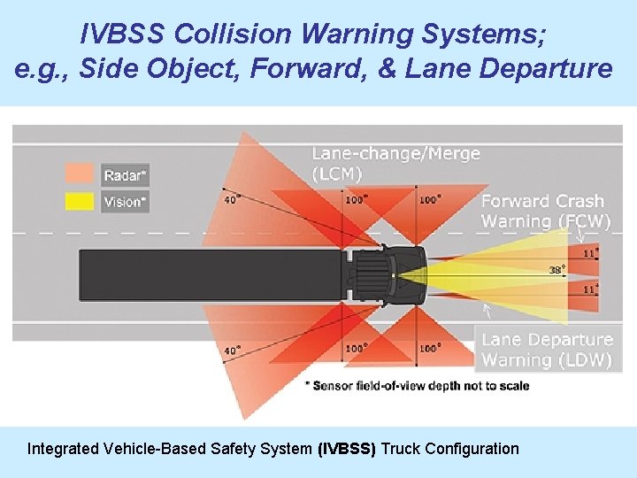 IVBSS Collision Warning Systems; e. g. , Side Object, Forward, & Lane Departure Integrated