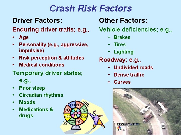 Crash Risk Factors Driver Factors: Other Factors: Enduring driver traits; e. g. , Vehicle