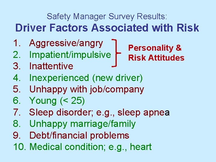 Safety Manager Survey Results: Driver Factors Associated with Risk 1. Aggressive/angry Personality & 2.