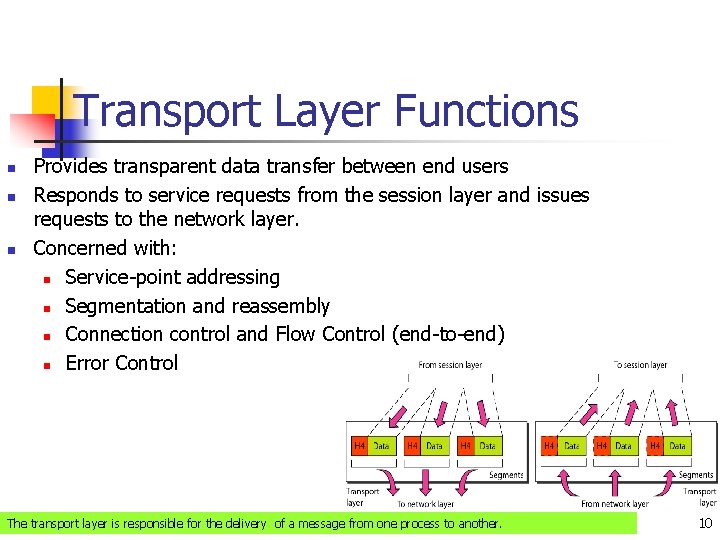 Transport Layer Functions n n n Provides transparent data transfer between end users Responds