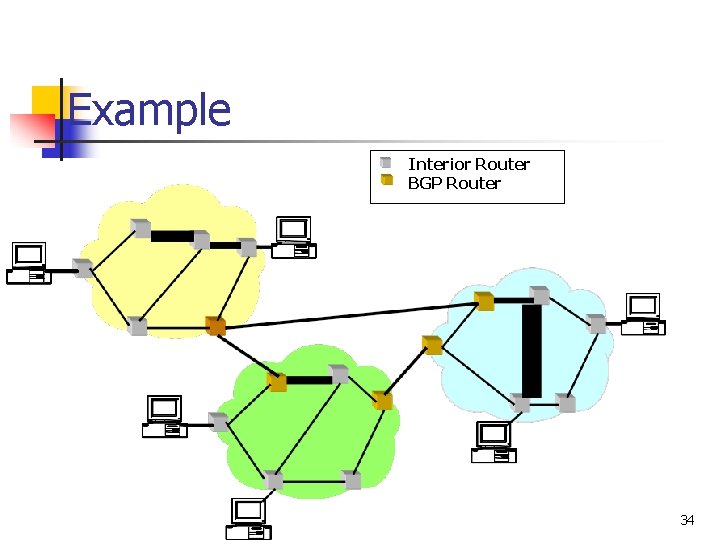 Example Interior Router BGP Router 34 