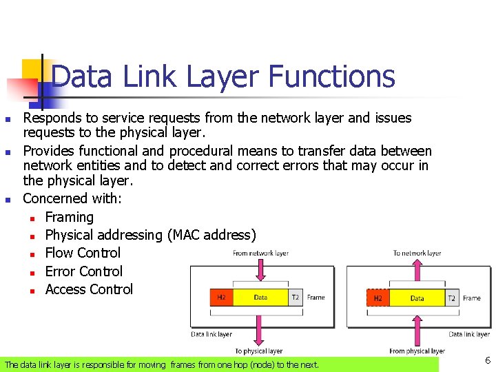 Data Link Layer Functions n n n Responds to service requests from the network