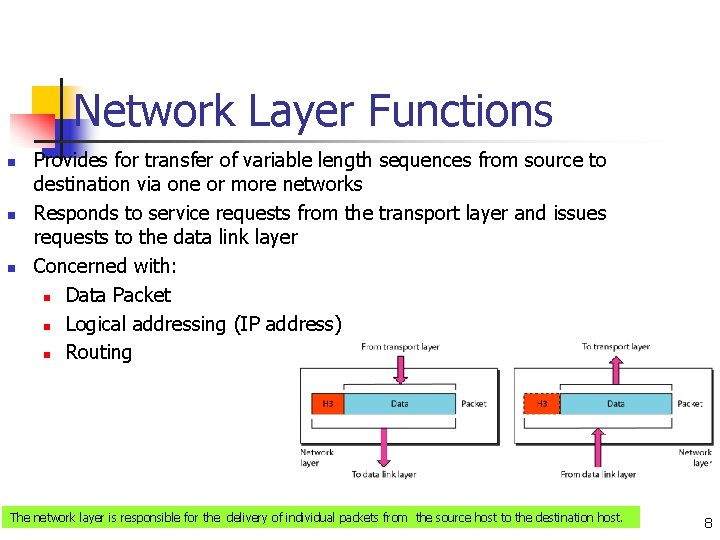 Network Layer Functions n n n Provides for transfer of variable length sequences from