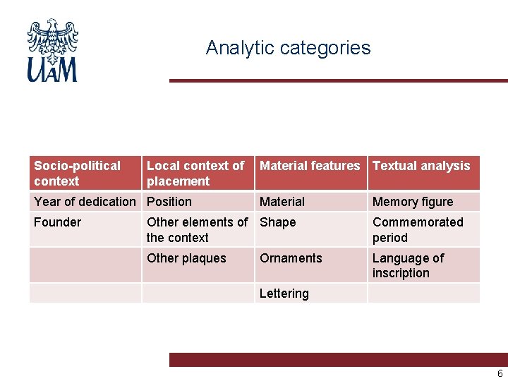 Analytic categories Socio-political context Local context of placement Year of dedication Position Founder Material