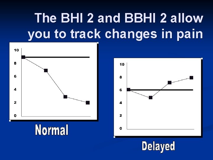 The BHI 2 and BBHI 2 allow you to track changes in pain 