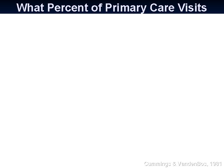 What Percent of Primary Care Visits Are Driven By Psychological Factors? Cummings & Vanden.