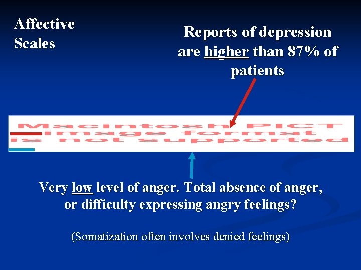Affective Scales Reports of depression are higher than 87% of patients Very low level