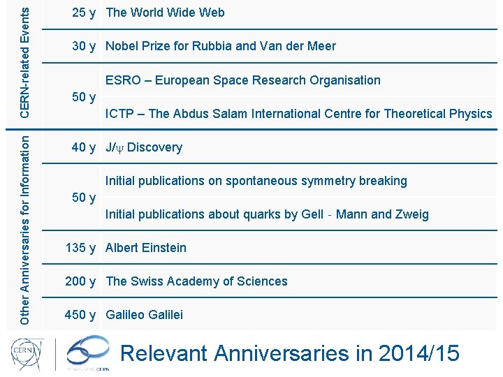 CERN-related Events 25 y The World Wide Web Other Anniversaries for Information 40 y