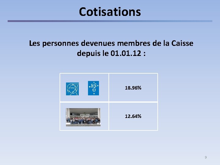 Cotisations Les personnes devenues membres de la Caisse depuis le 01. 12 : 18.