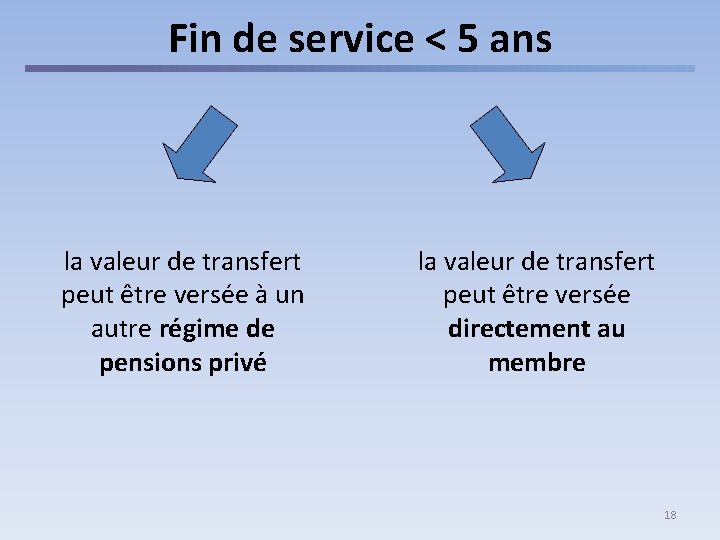 Fin de service < 5 ans la valeur de transfert peut être versée à