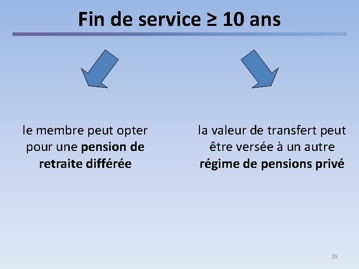Fin de service ≥ 10 ans le membre peut opter pour une pension de