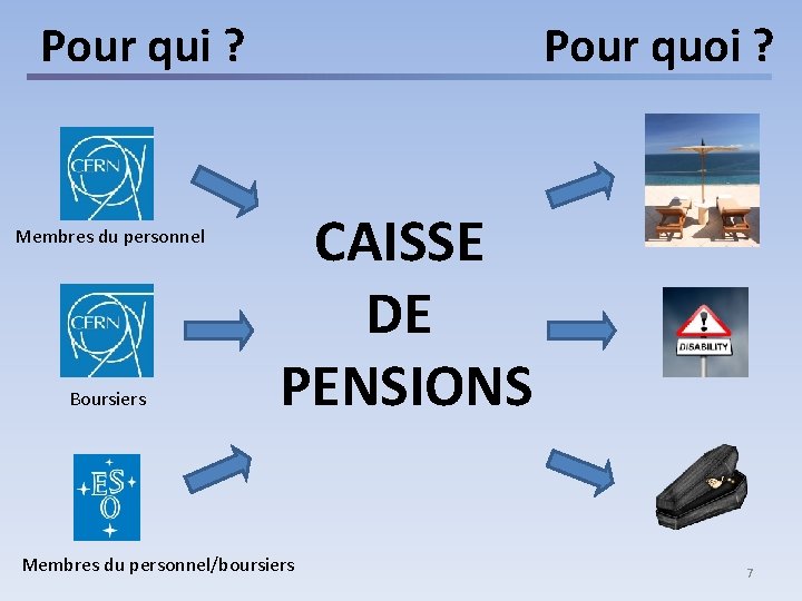 Pour qui ? Membres du personnel Boursiers Pour quoi ? CAISSE DE PENSIONS Membres