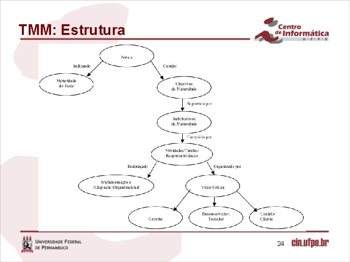 TMM: Estrutura 24 