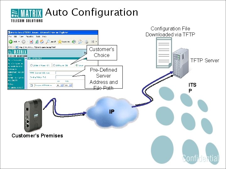 Auto Configuration File Downloaded via TFTP Customer’s Choice Pre-Defined Server Address and File Path