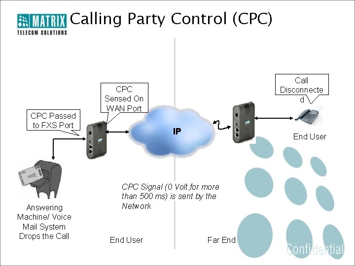 Calling Party Control (CPC) CPC Passed to FXS Port Answering Machine/ Voice Mail System