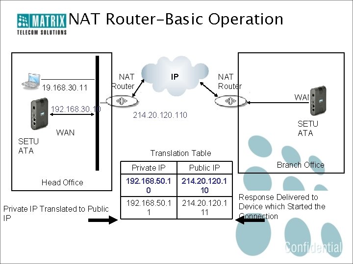 NAT Router-Basic Operation 19. 168. 30. 11 NAT Router IP NAT Router WAN 192.