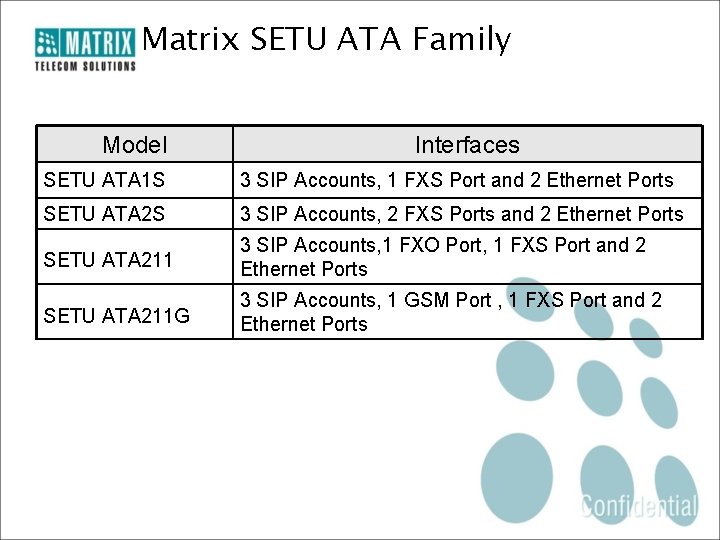 Matrix SETU ATA Family Model Interfaces SETU ATA 1 S 3 SIP Accounts, 1