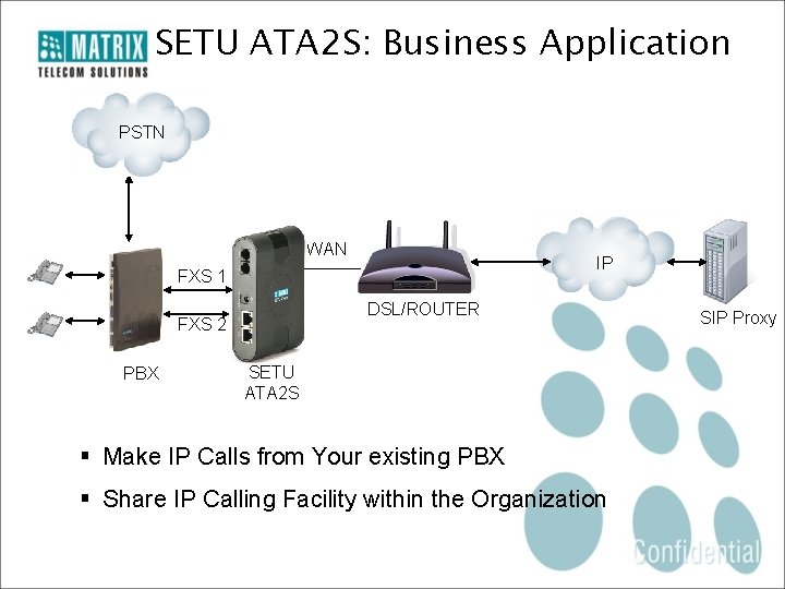 SETU ATA 2 S: Business Application PSTN WAN IP FXS 1 DSL/ROUTER FXS 2