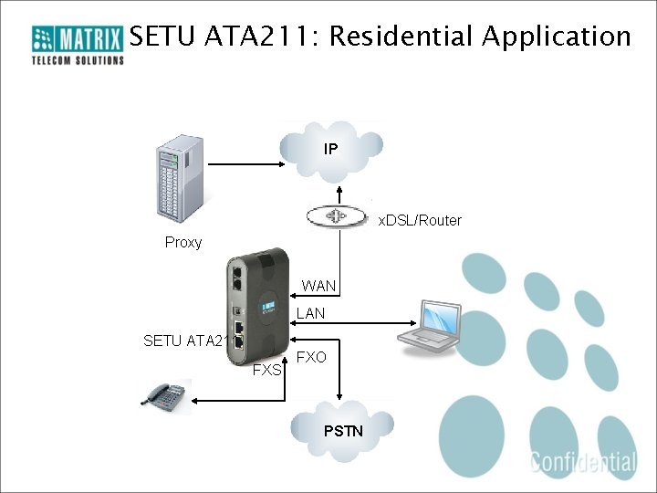 SETU ATA 211: Residential Application IP x. DSL/Router Proxy WAN LAN SETU ATA 211